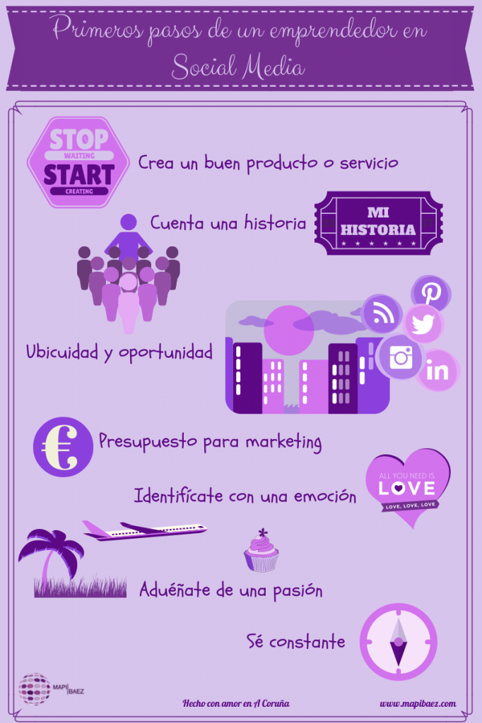Primeros pasos de un emprendedor en Social Media