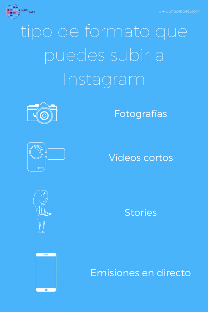 infografía tipo de formato de contenidos que puedes subir a instagram infografía tipo de formato de contenidos que puedes subir a instagram