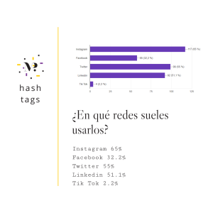15_estudio_sobre_el_uso_de_hashtags_en_España