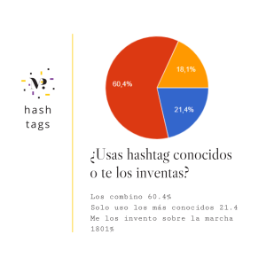 16_estudio_sobre_el_uso_de_hashtags_en_España