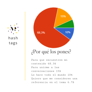 17_estudio_sobre_el_uso_de_hashtags_en_España