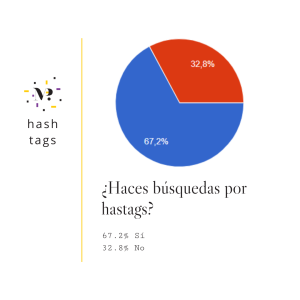 18_estudio_sobre_el_uso_de_hashtags_en_España