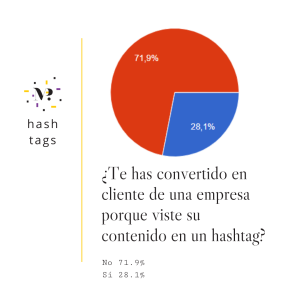 21_estudio_sobre_el_uso_de_hashtags_en_España