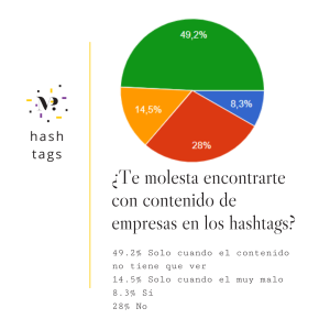 22_estudio_sobre_el_uso_de_hashtags_en_España